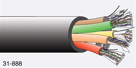 Canford Cat5e F J Cat 5e Data Cable Stranded Conductor Screened