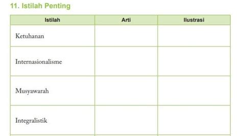 Kunci Jawaban Pkn Kelas 11 Halaman 29 Kurikulum Merdeka Istilah Penting Unit 1 Bagian 1