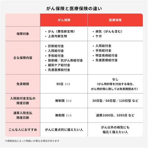 【プロに聞く】がん保険の選び方が図ですぐわかる！目的別・年代別の選び方を徹底解説｜がん保険コラム｜ほけんのコスパ