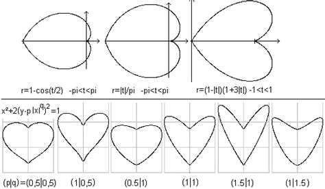 3d Heart Graph Equation - Diy Projects