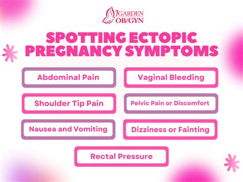 Spotting Ectopic Pregnancy Symptoms Garden Obgyn Obstetrics