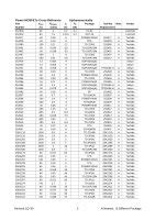 PDF CatalogoTransistores SUBSTITUI C7 C3O TRANSISTORES MOSFET Por