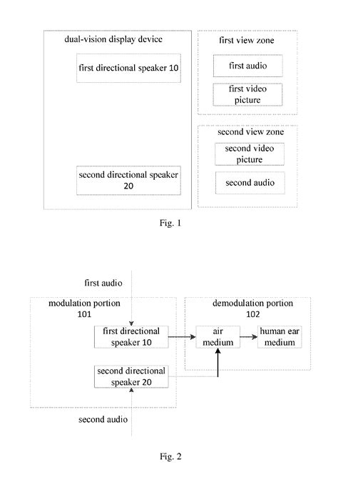 Dual Vision Display Device And Driving Method Thereof Eureka Patsnap