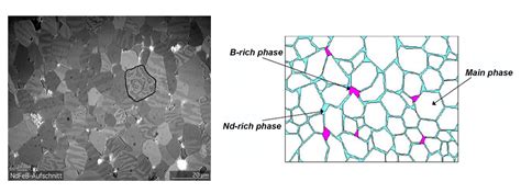 A Brief Introduction to Grain Boundary Diffusion Process - SDM Magnetics