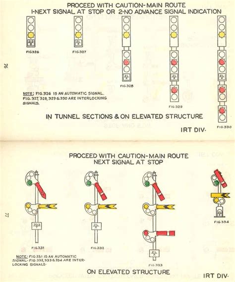 32 best Railroad signals images on Pinterest | Division, Trains and Train