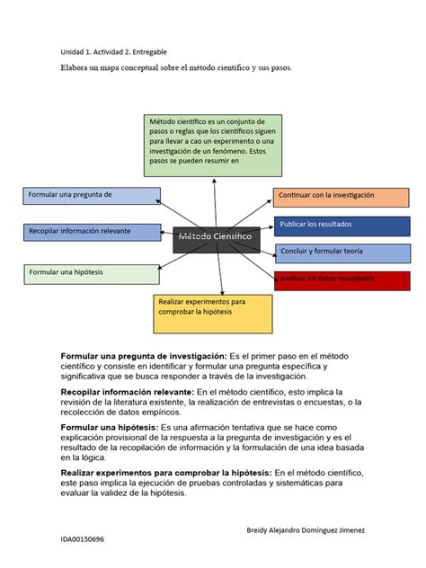 Unidad 1 Elabora Un Mapa Conceptual Sobre El Método Científico Y Sus