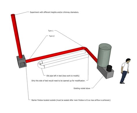 How to fix a Rocket Stove