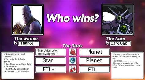 Stats Of Mcu Thanos Vs Dark Oak And Chrono Ranger Vs Zentreya R