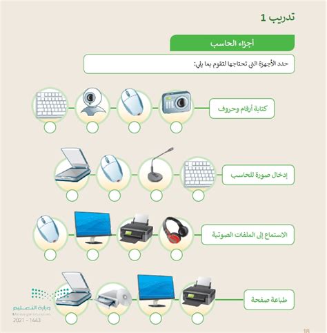 اوراق عمل تفاعلية المهارات الرقمية رابع ابتدائي ف1 بداية