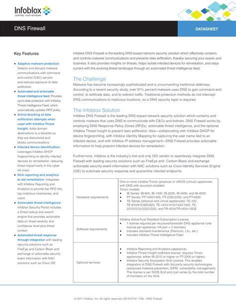 Infoblox Datasheet Dns Firewall Pdf Docslib