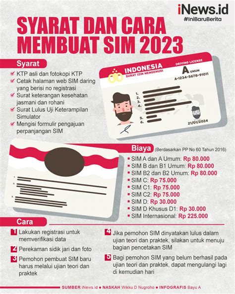 Infografis Syarat Dan Cara Membuat SIM 2023