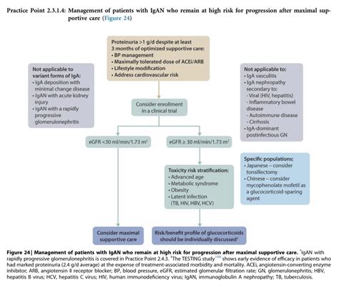 Edgar V Lerma 🇵🇭 On Twitter Gokdigo 2021 Clinical Practice Guidelines On The Management Of