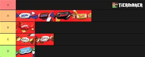 Chocolat Celebrations Tier List Community Rankings TierMaker