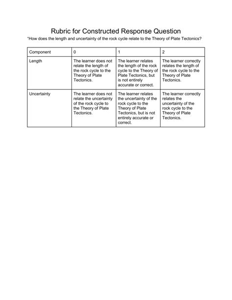 Rubric For Constructed Response Question