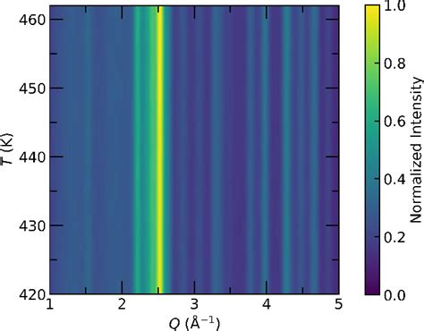 Figure 1 from Canted antiferromagnetism in polar MnSiN 2 with high Néel