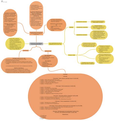 Esquema Estatut D Autonomia Catalunya L Estatut D Autonomia De
