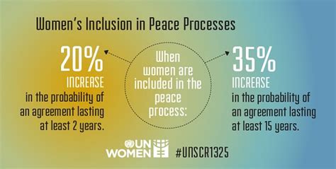 Women At The Forefront Of Peacebuilding Connect4climate