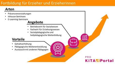 Fortbildung für Erzieher So bilden Sie sich weiter Pro Kita Portal