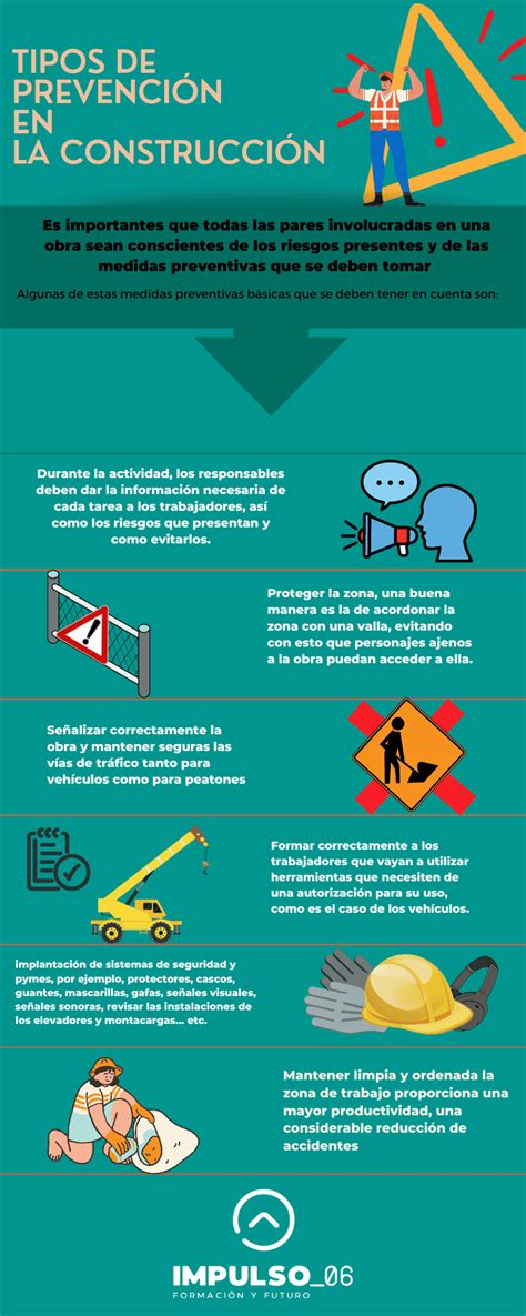 Riesgos En Construcción Tipos Y Prevención