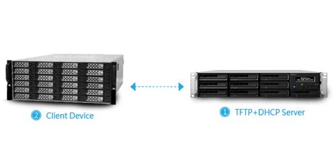 How Do I Implement PXE With Synology NAS Synology Knowledge Center