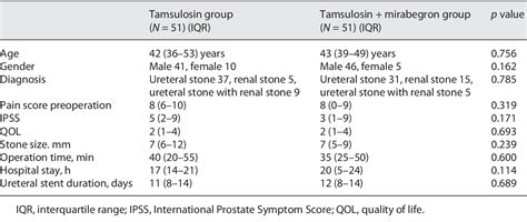 Table From Comparison Of Mirabegron Plus Tamsulosin And Tamsulosin