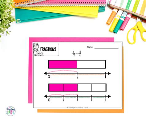 The Benefits Of Teaching Fractions With Number Lines Teaching In The