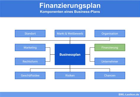 Planung Definition Erkl Rung Beispiele Bwl Lexikon De