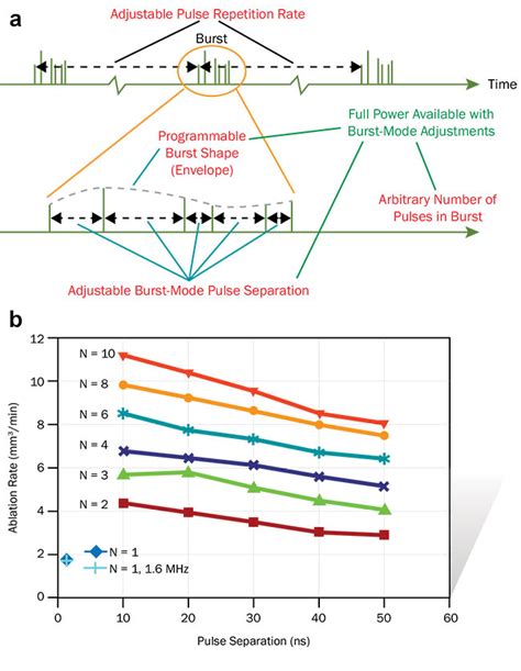 Picosecond Lasers Transform Volume Manufacturing Features Jun