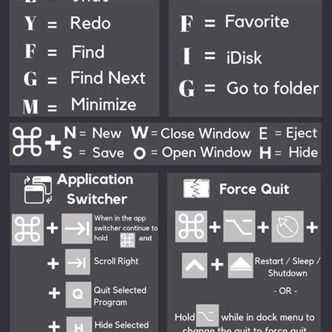 50 Keyboard Shortcuts You Need To Know Infographic Best Infographics