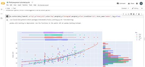 How To Plot Interactive Visualizations In Python Using Plotly Express