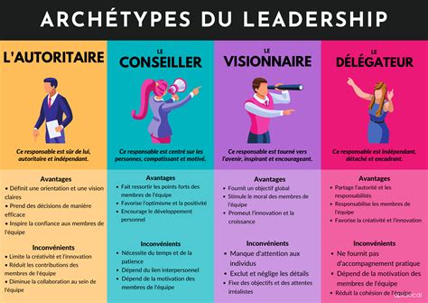 Découvrir votre style de leadership