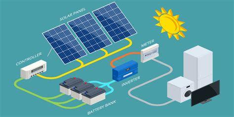 Ecotek Noutati Energie Regenerabila