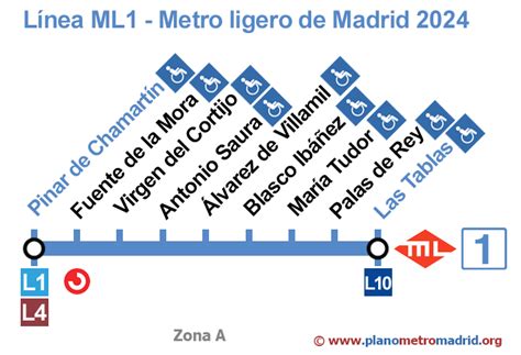 Ml Line Metro Ligero Of Madrid Updated In