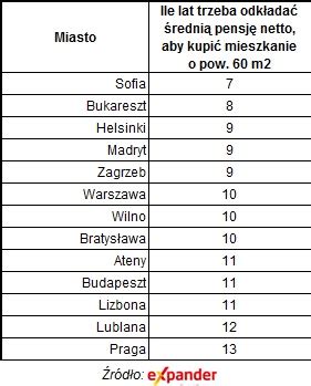 Czy Ceny Mieszka W Polsce S Ju Zbyt Wysokie Rynek Nieruchomo Ci