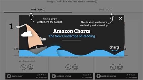 Amazon Charts, Amazon's new best seller list, now tracks what people ...