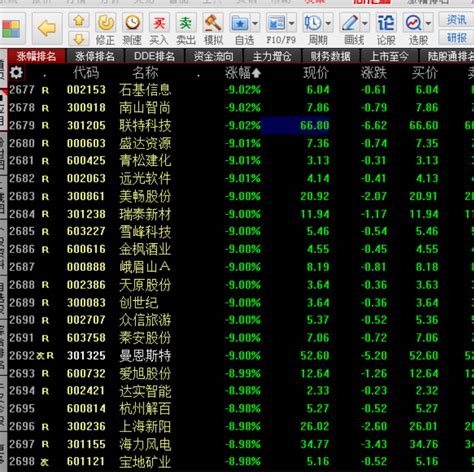 千股跌停不够看了，目前已经有2700只股票跌幅超过 9 Nga玩家社区