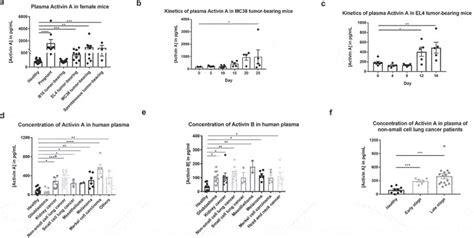 Mc Colon Adenocarcinoma Cells Atcc Bioz