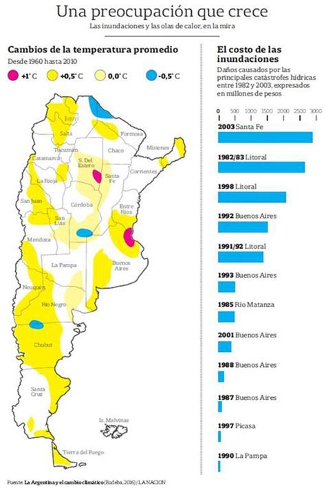 Cambio Climático El Mapa De Las Zonas Más Afectadas En La Argentina