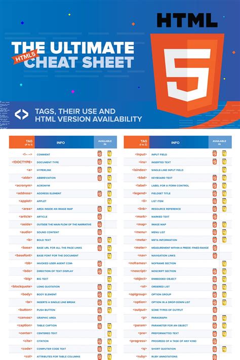 Html And Css Cheat Sheets Css Cheat Sheet Learn Computer Coding