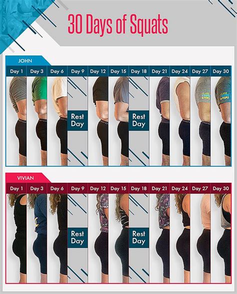 30 Day Squat Challenge Before And After Results Does The 30 Day Squat