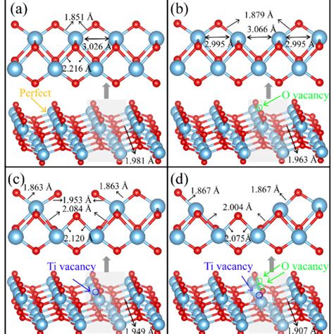 Structures Of The Perfect A And The Vacancy Doped L Tio2 Nanosheet