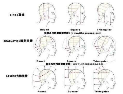 Pin On Haircut Types