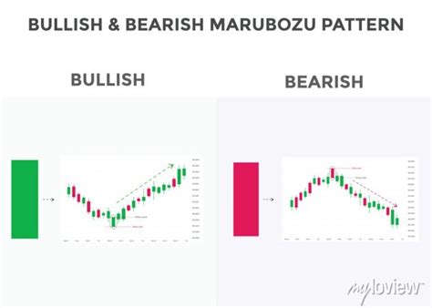 Bullish And Bearish Marubozu Candlestick Chart Patterns Japanese