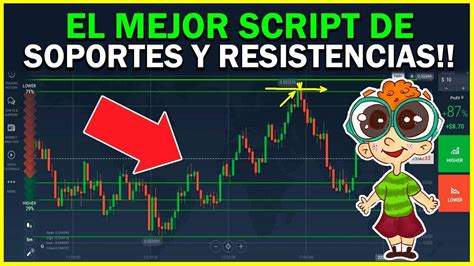 Script De Soporte Y Resistencia Para IQ OPTION 2023 YouTube