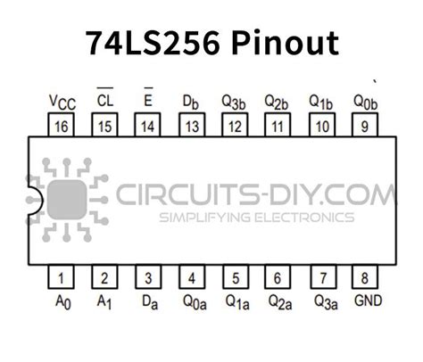 74ls245 Octal Bus Transceivers Ic With 3 State Output Artofit