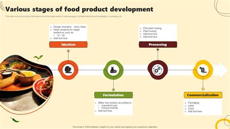 Various Stages Of Food Product Development Ppt Example