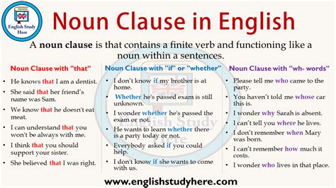 👍 Example noun clause. Subordinate Clause: Examples and Definition. 2019-01-23