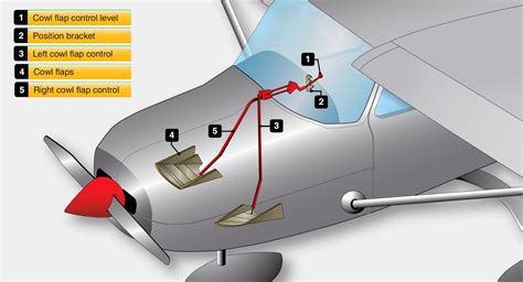 Reciprocating Aircraft Engine