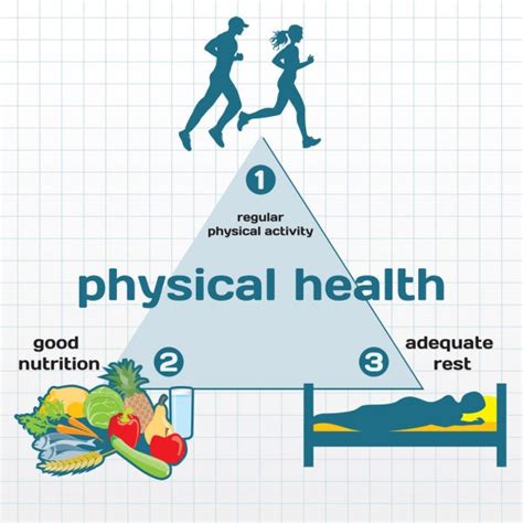 Physical Health Infographic Physical Activity Good Nutrition — Stock Vector © Elizabetalexa