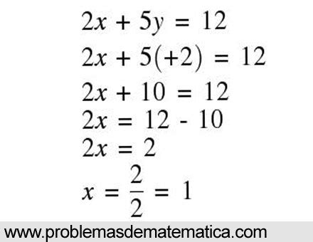 Ecuaciones De Primer Grado Con Dos Incognitas Algebra Cecytej